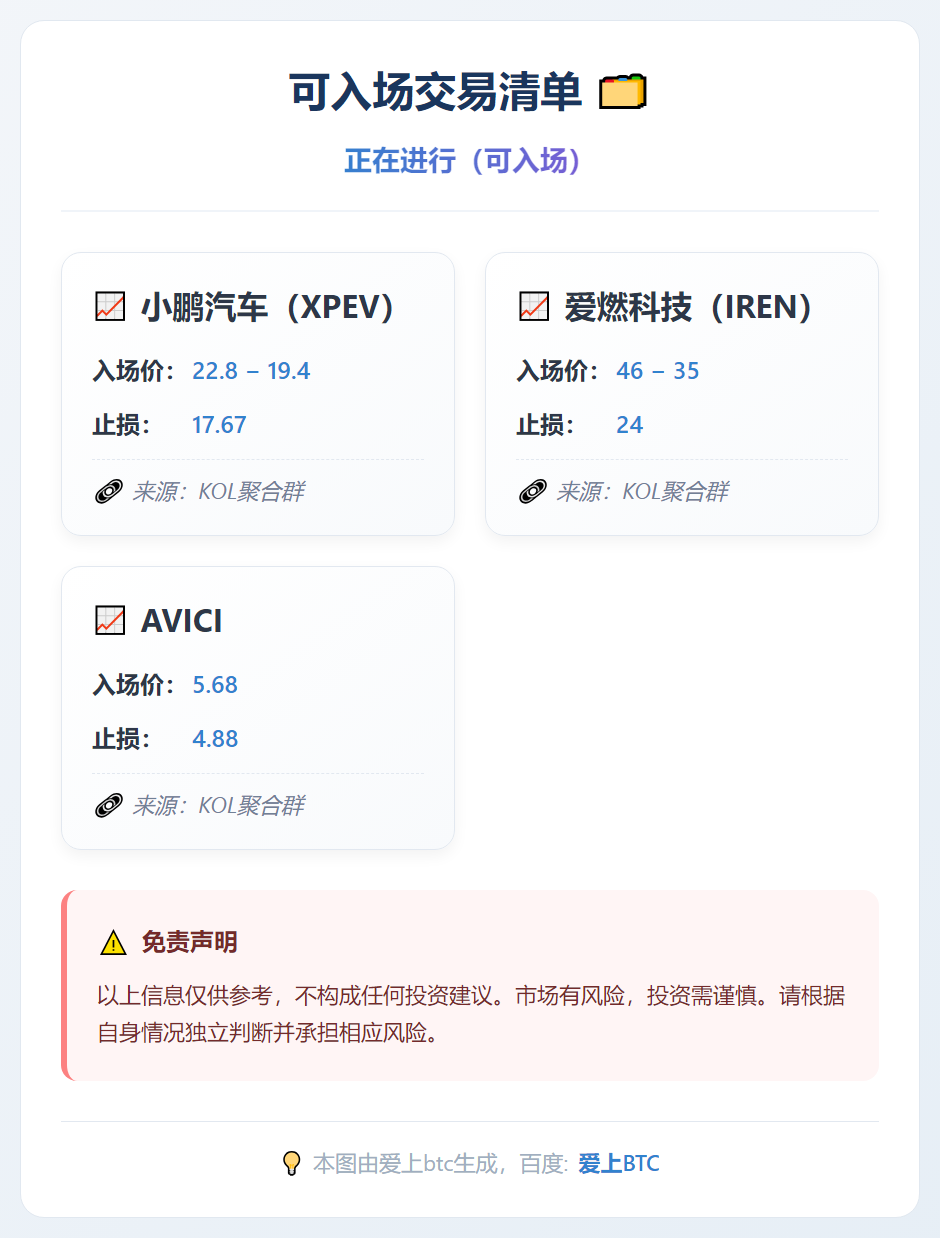 2025-12-19 22:56:46 可入场交易清单