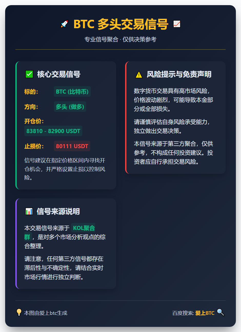 BTC多头交易信号