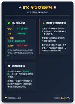 2025-12-19 23:01:35 BTC多头交易信号