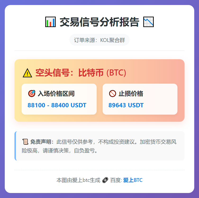 2025-12-19 23:03:08 比特币空头信号