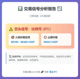 2025-12-19 23:03:08 比特币空头信号