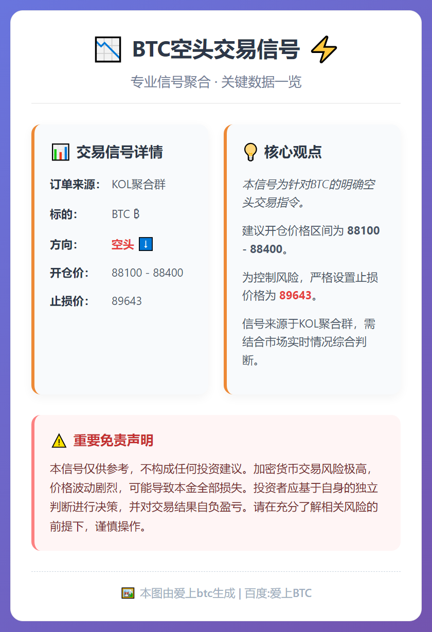 2025-12-19 23:03:16 BTC空头交易信号