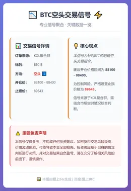 2025-12-19 23:03:16 BTC空头交易信号