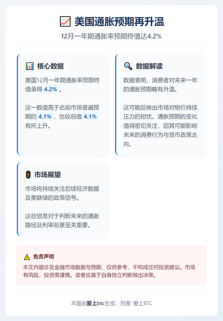 美国12月通胀预期超预期