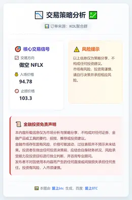 2025-12-19 23:08:28 做空NFLX策略