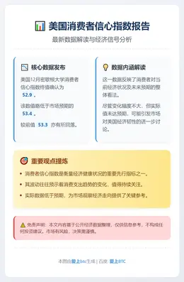 美国12月消费者信心指数低于预期