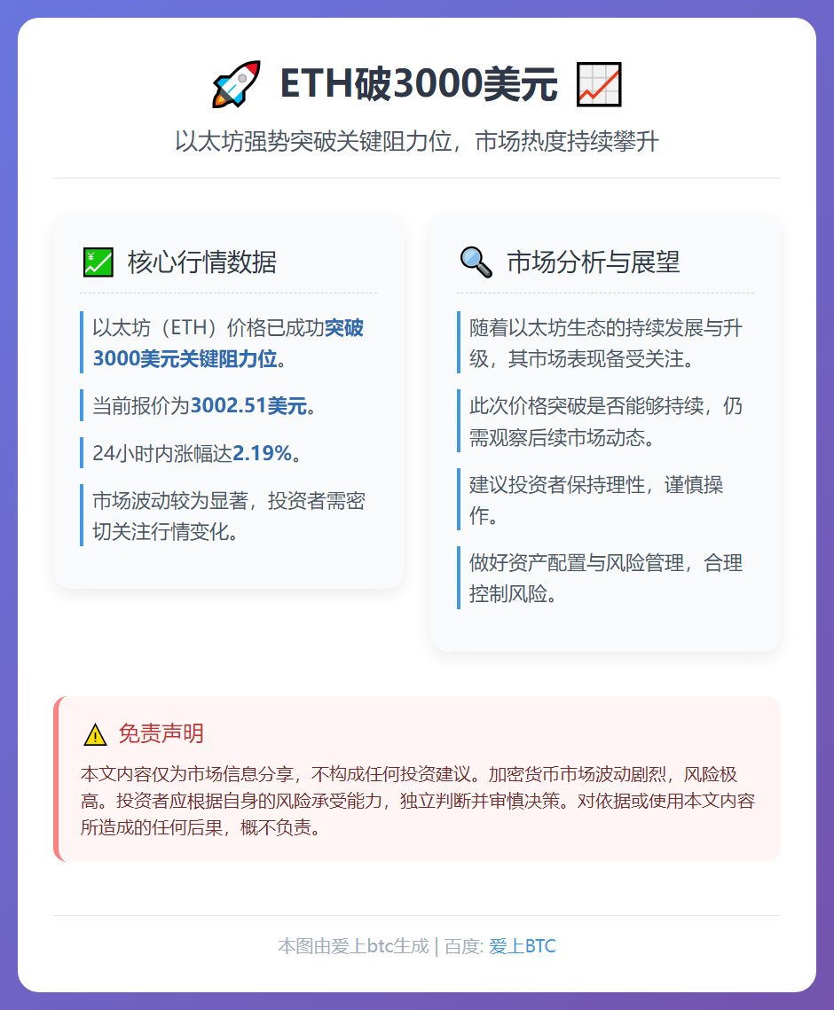 ETH破3000美元