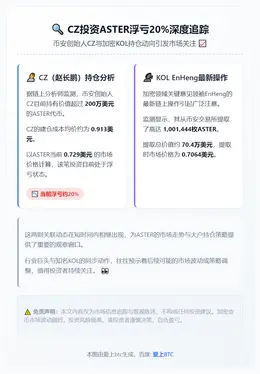 CZ投资ASTER浮亏20%