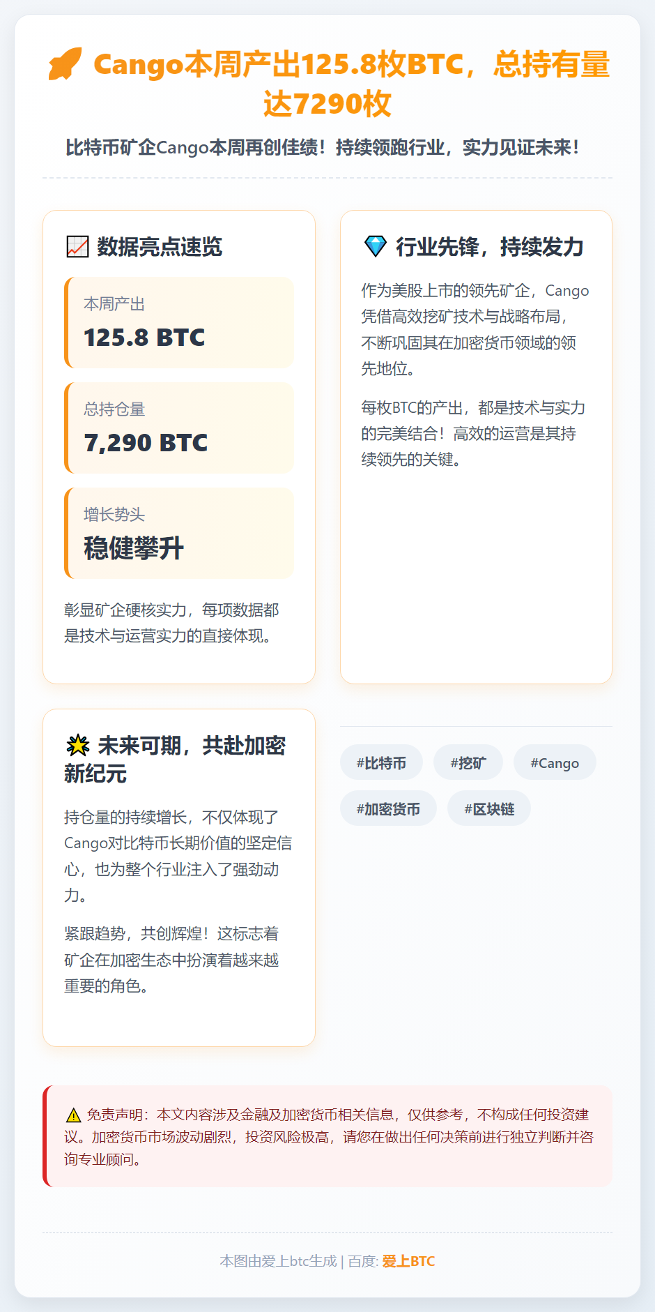 Cango本周产出125.8枚BTC，总持有量达7290枚