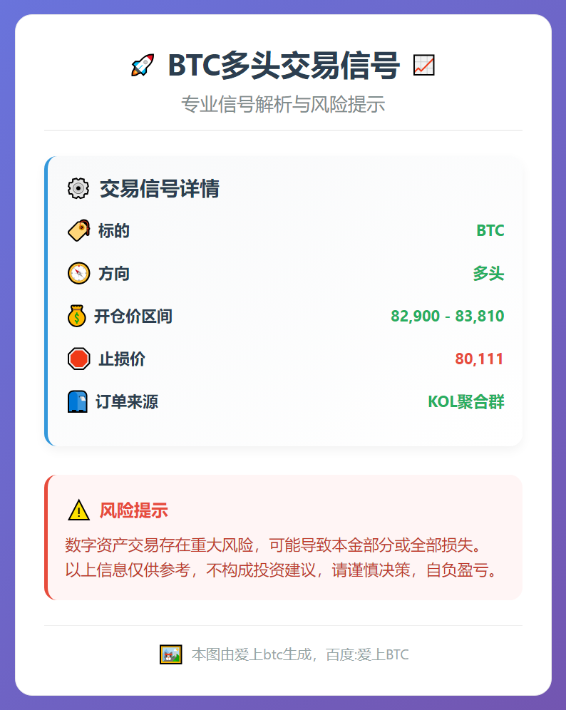 BTC多头交易信号