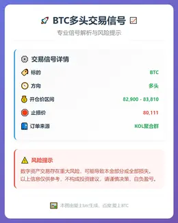 2025-12-19 23:33:33 BTC多头交易信号