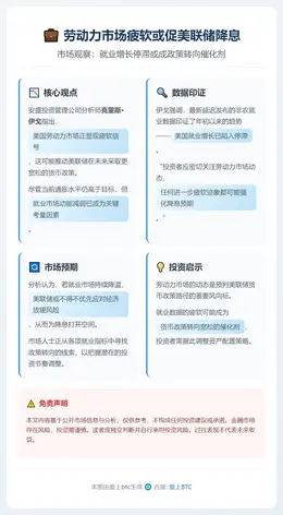 劳动力市场疲软或促美联储降息