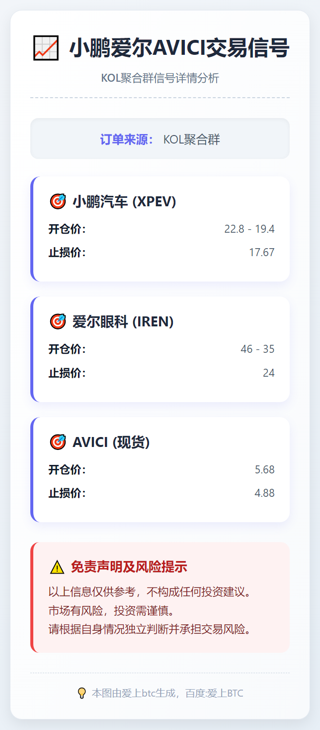 2025-12-20 00:07:46 小鹏爱尔AVICI交易信号