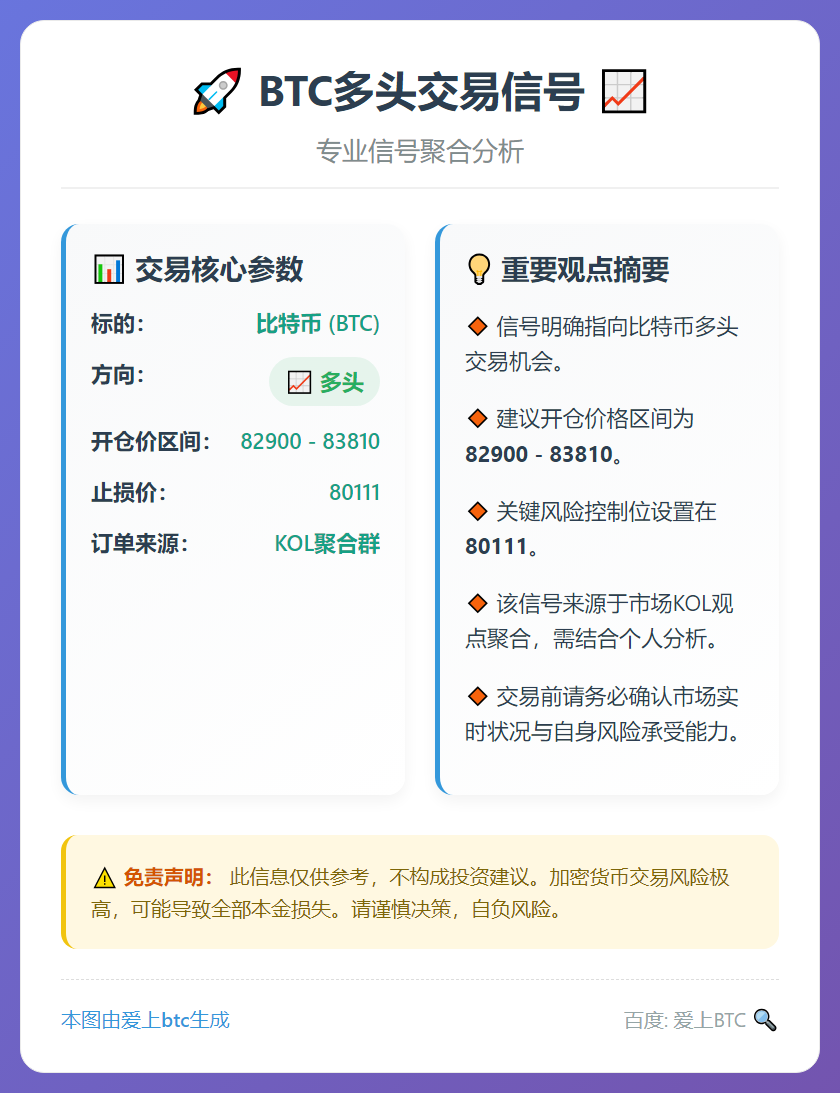 BTC多头交易信号