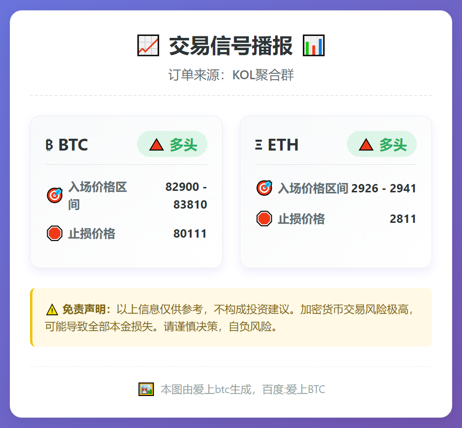 2025-12-20 00:08:08 BTC ETH多头信号