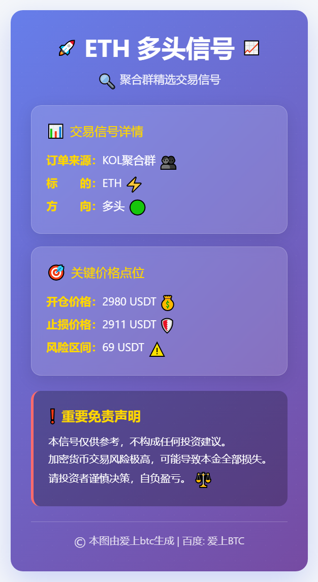 ETH多头信号