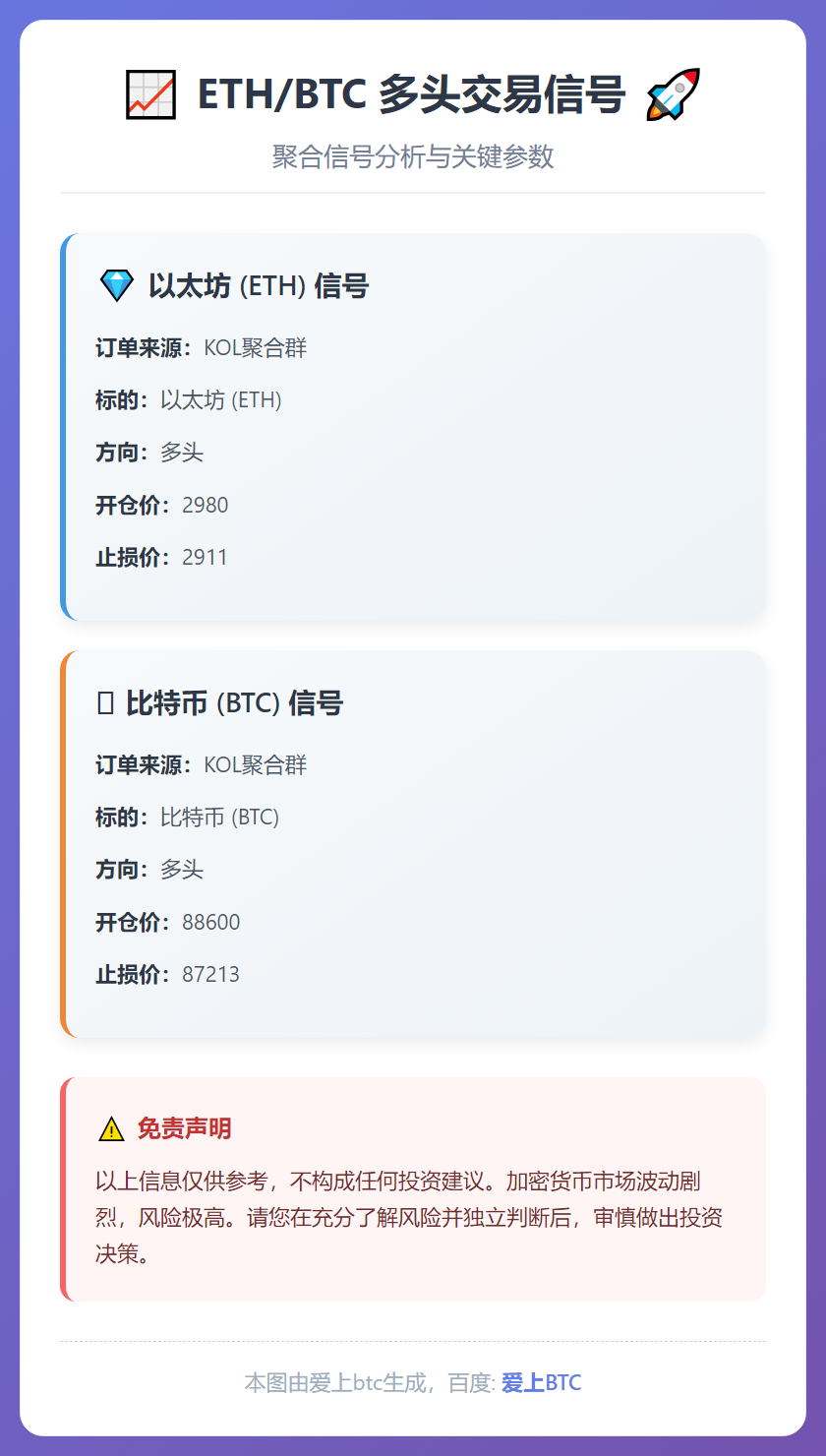 ETH/BTC多头交易信号