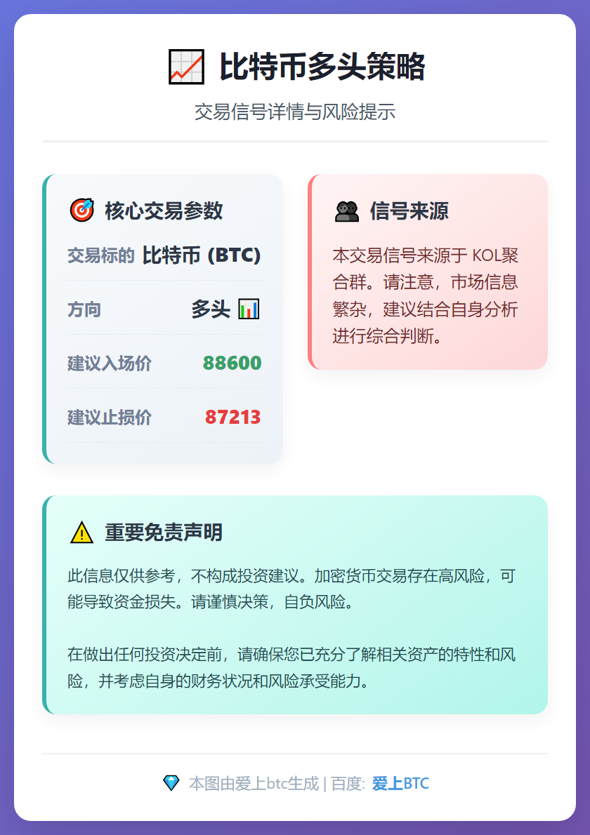 比特币多头策略