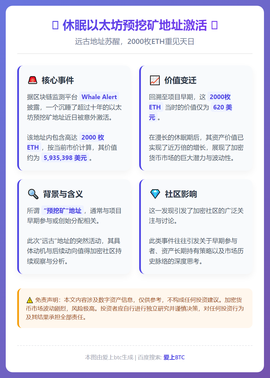 休眠10.4年的以太坊预挖矿地址激活，内含2000枚ETH