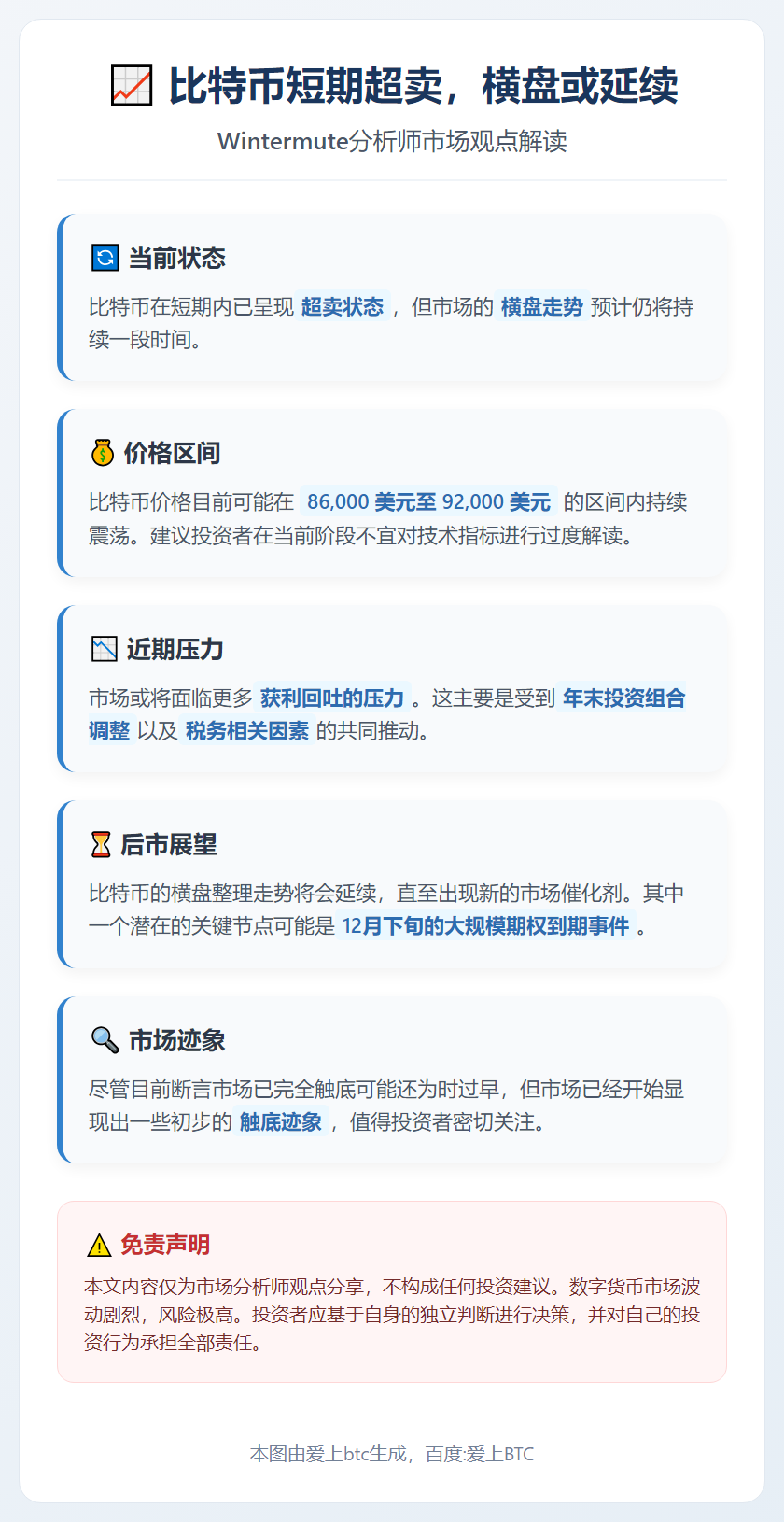 比特币短期超卖，横盘或延续