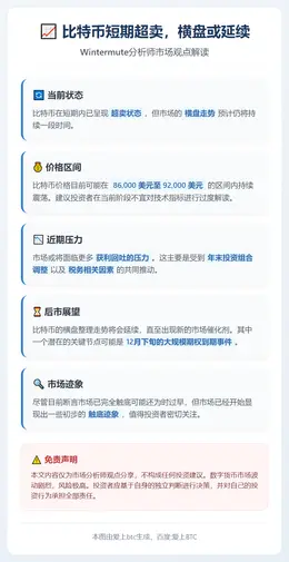 比特币短期超卖，横盘或延续