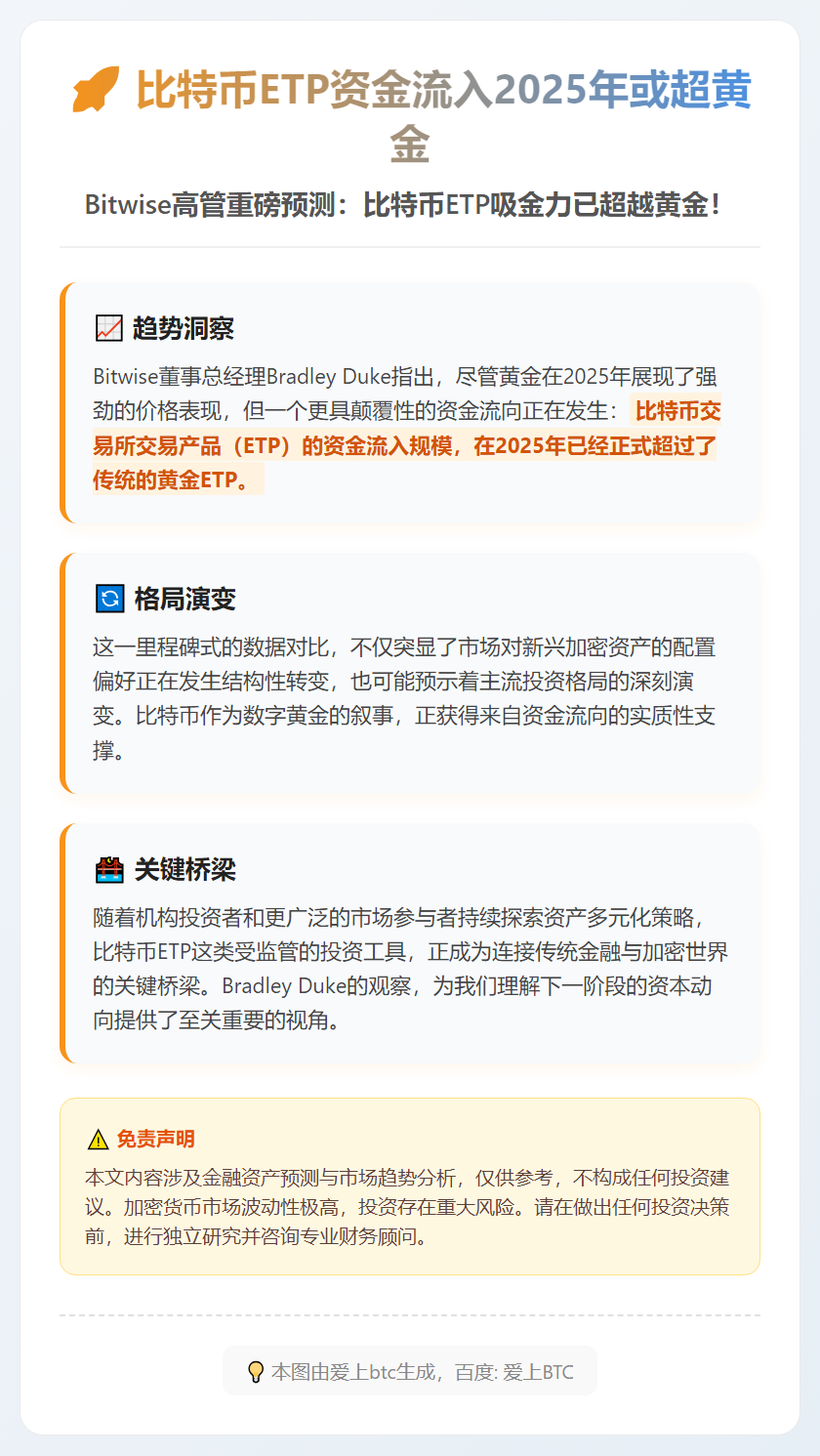 比特币ETP资金流入2025年或超黄金