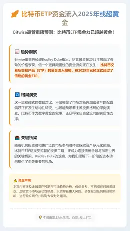 比特币ETP资金流入2025年或超黄金