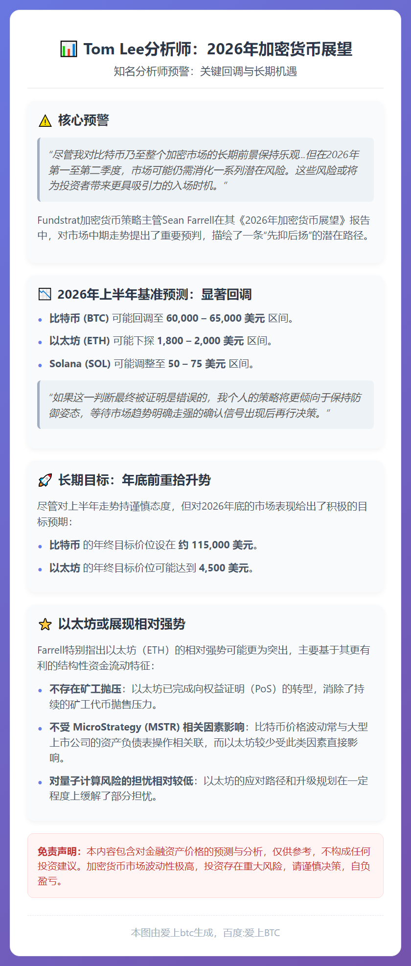Tom Lee分析师：2026年比特币或跌至6万，以太坊18