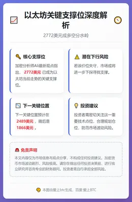以太坊关键支撑位2772美元