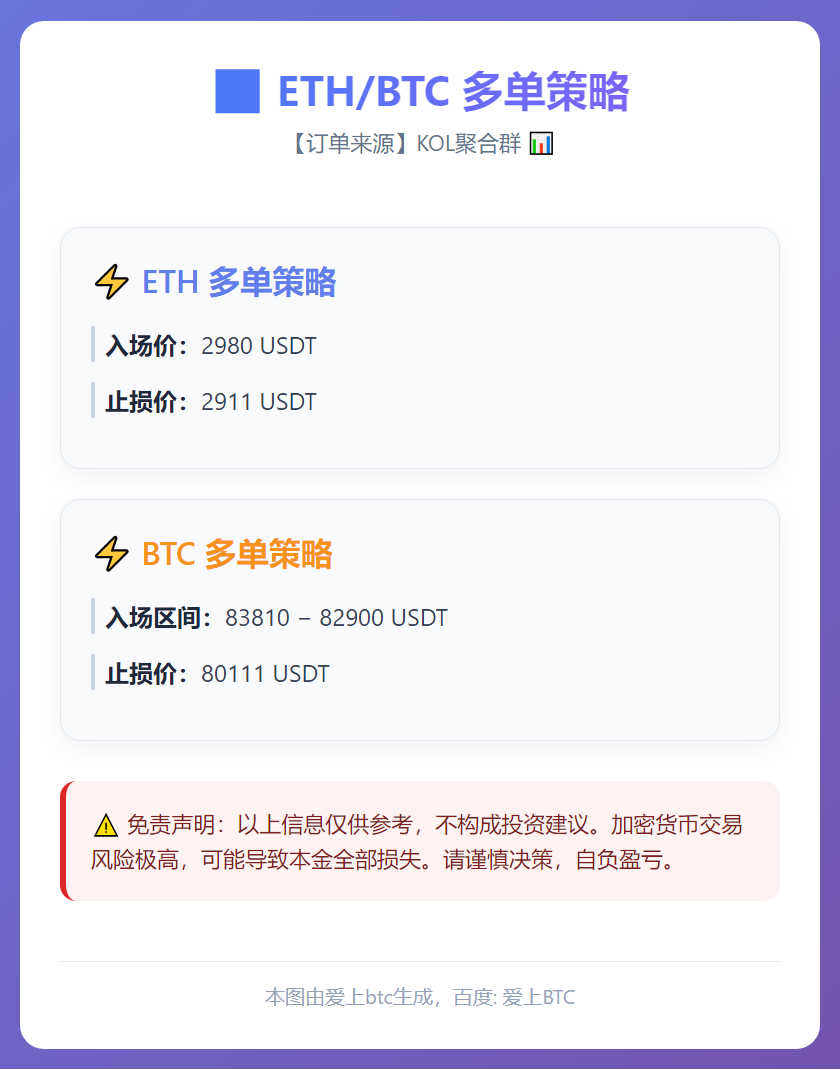 ETH/BTC多单策略