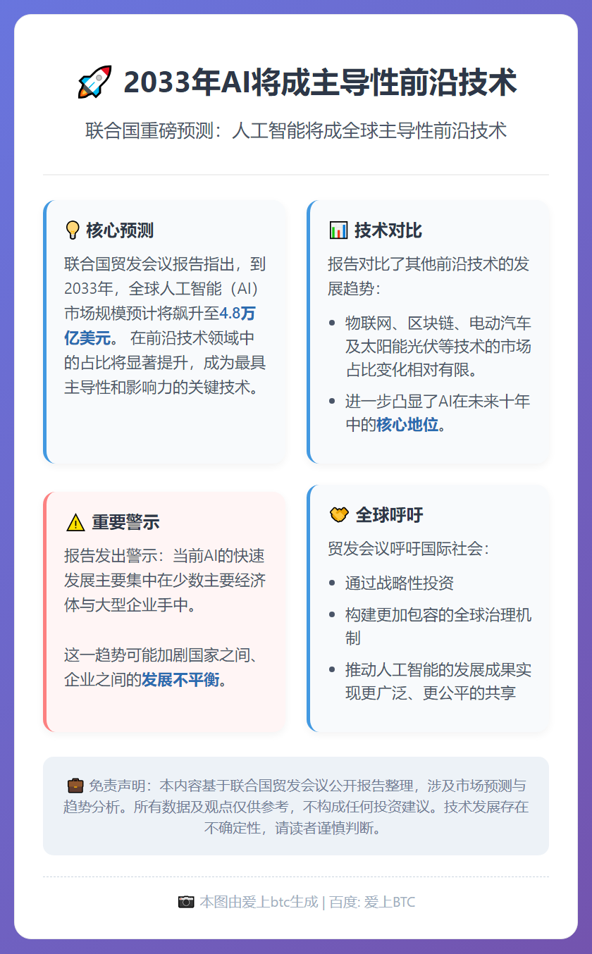 2033年AI将成主导性前沿技术