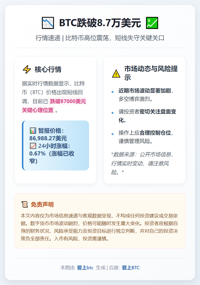 BTC跌破8.7万美元