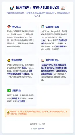 伯恩斯坦：英伟达估值潜力高