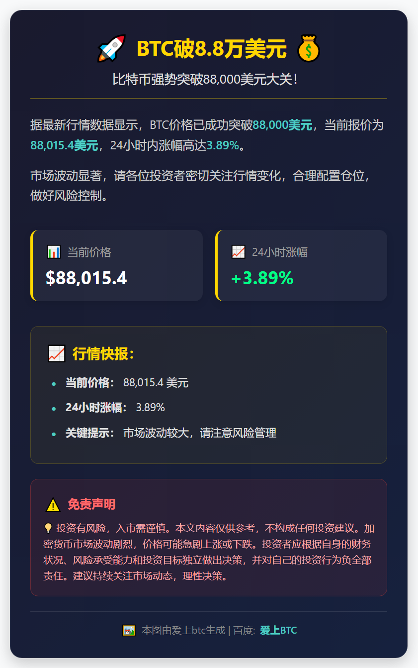 BTC破8.8万美元