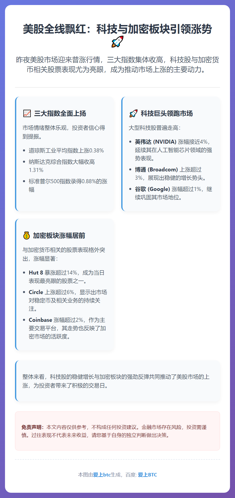 美股三大指数齐涨