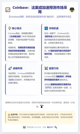 Coinbase：法案或加速预测市场采用