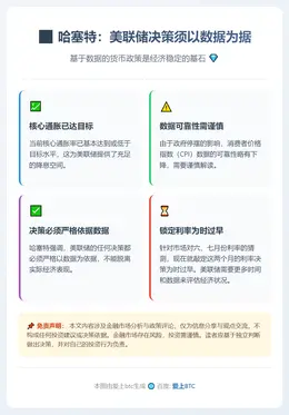 哈塞特：美联储决策须以数据为据