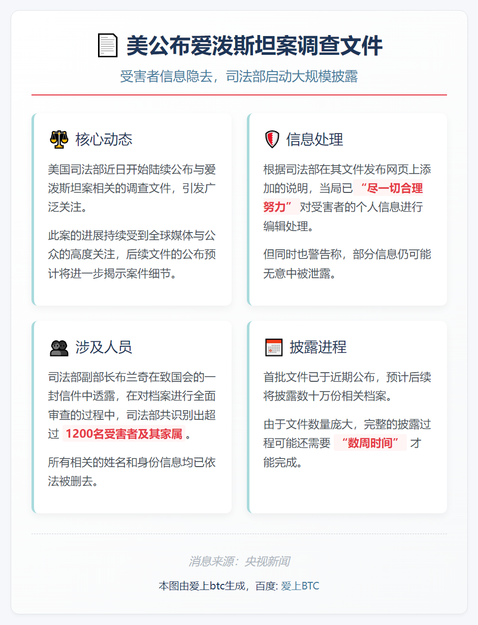 美公布爱泼斯坦案调查文件 受害者信息隐去