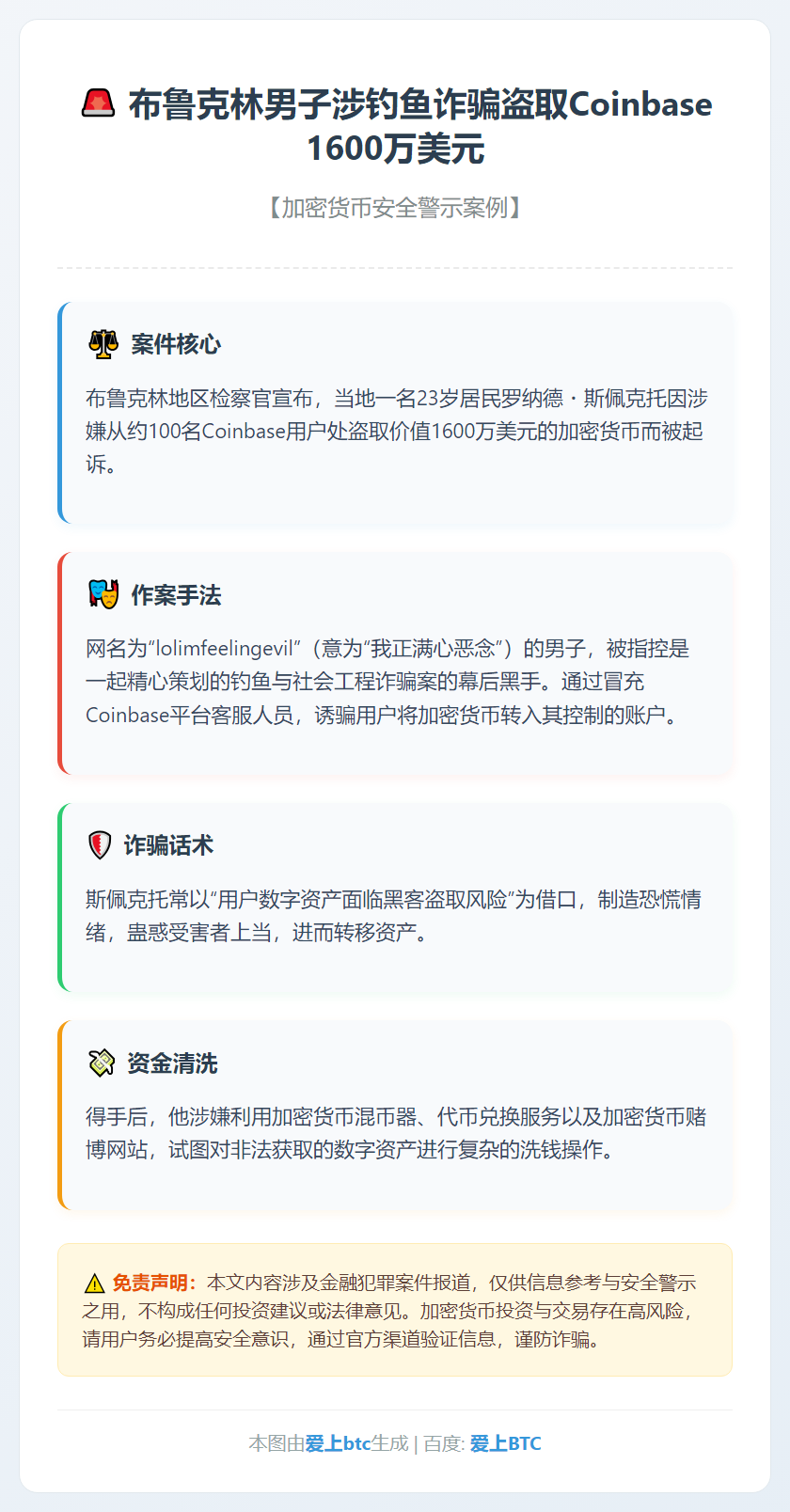 布鲁克林男子涉钓鱼诈骗盗取Coinbase 1600万美元