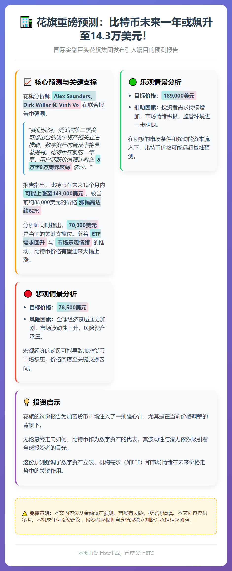 花旗：比特币一年内或涨至14.3万美元