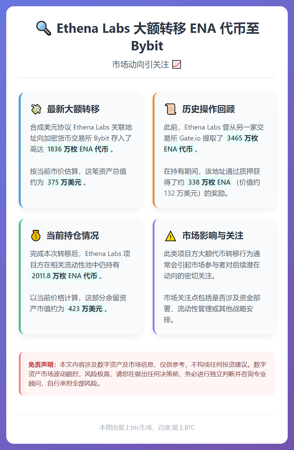 Ethena Labs向Bybit存入1836万枚ENA