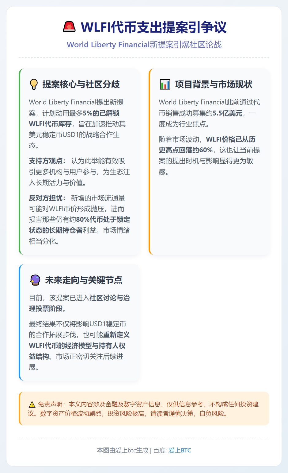 WLFI代币支出提案引争议
