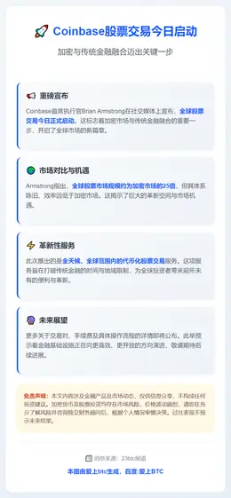 Coinbase股票交易今日启动