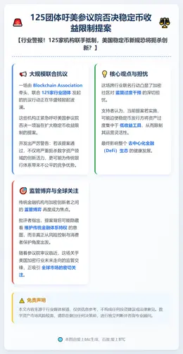 125团体吁美参议院否决稳定币收益限制提案