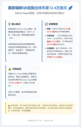 美联储新QE或推比特币至12.4万美元
