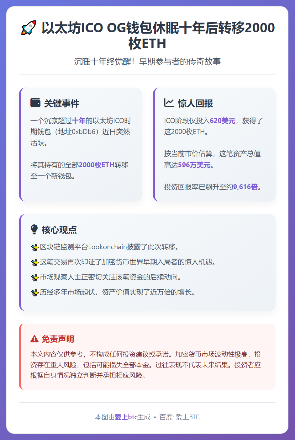 以太坊ICO OG钱包休眠十年后转移2000枚ETH