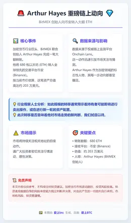 Arthur Hayes向币安转入680ETH