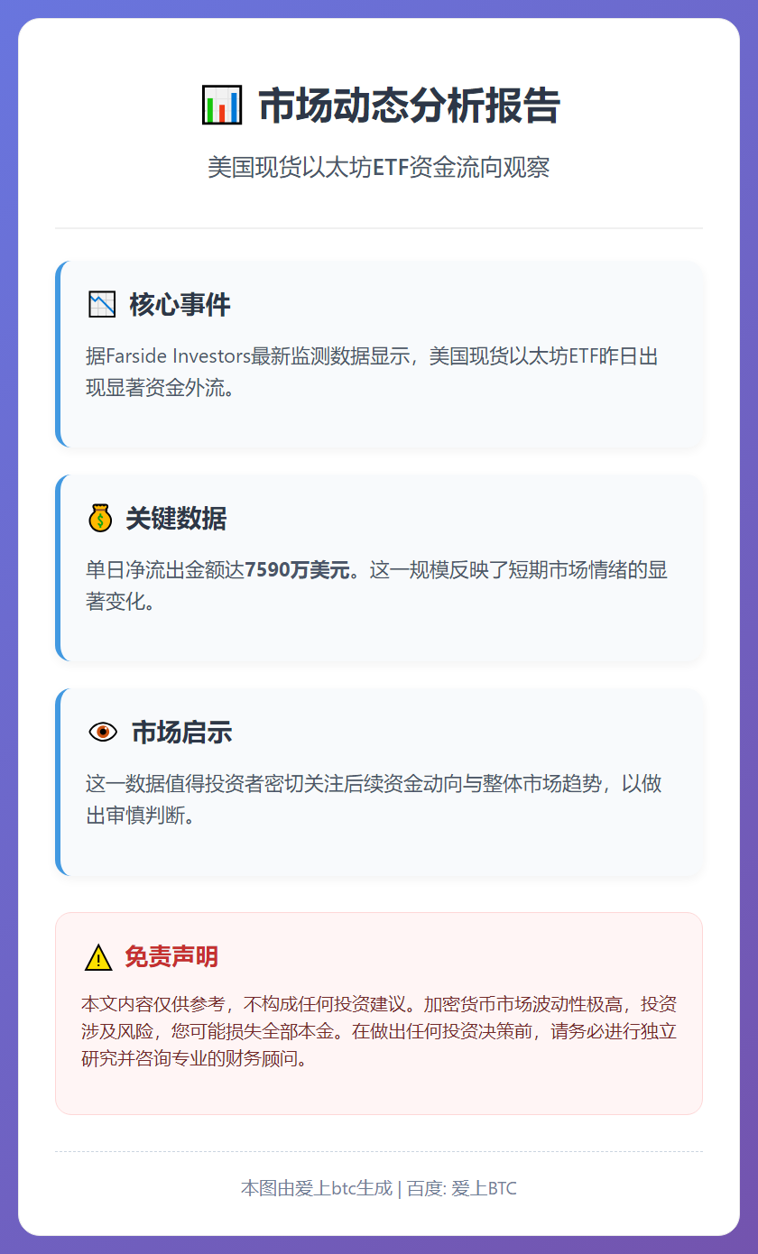美以太坊ETF单日净流出7590万美元