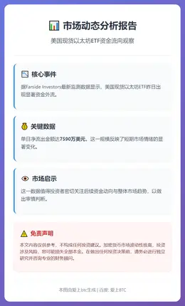 美以太坊ETF单日净流出7590万美元