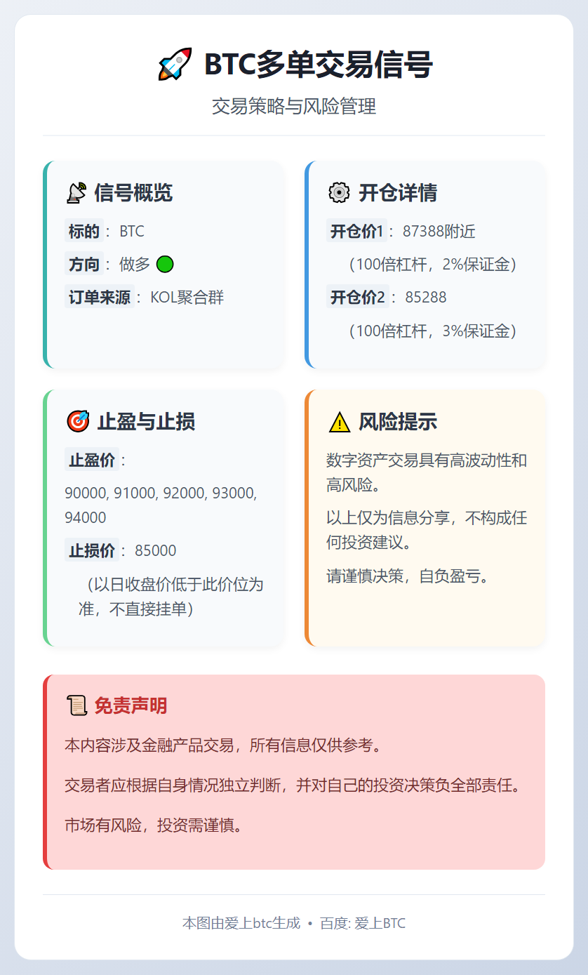 BTC多单交易信号